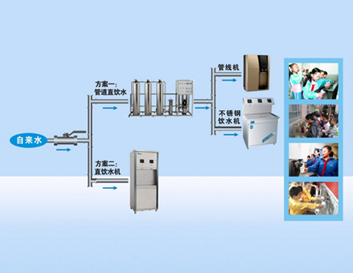青少年喝水要讲究 校园直饮水工程当然选乐鱼(leyu)