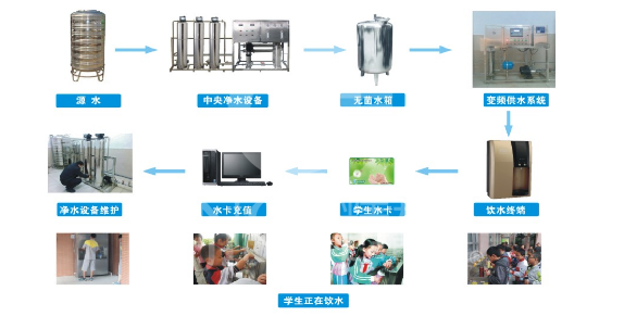 校园净水设备