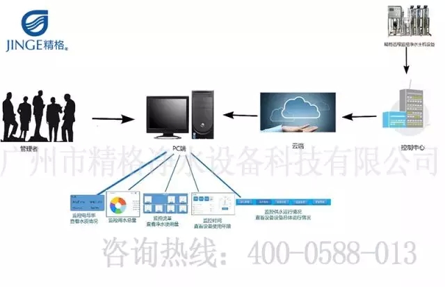 学校<a href='/product/' class='keys' title='点击查看关于饮水机的相关信息' target='_blank'>饮水机</a>