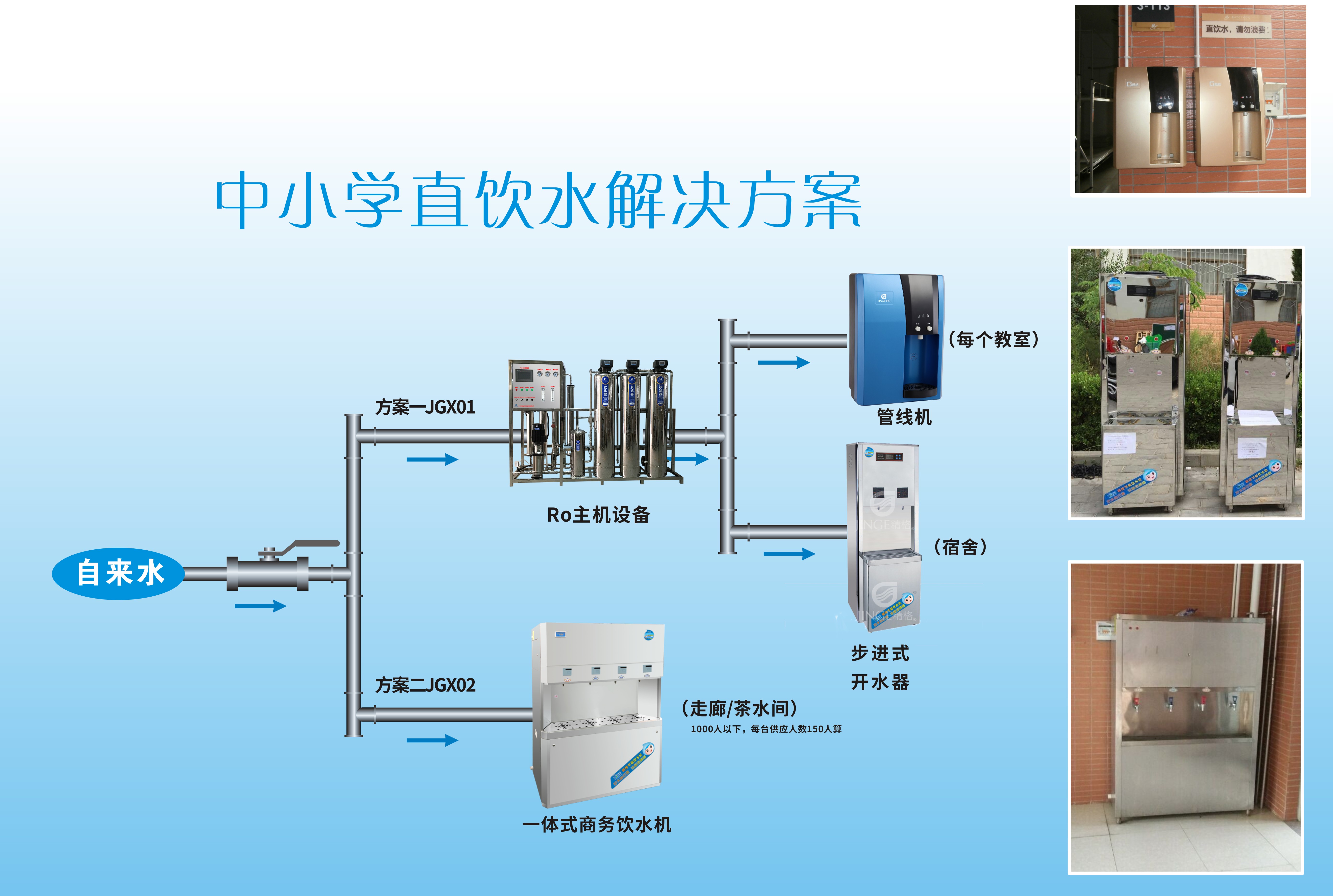 直饮水方案