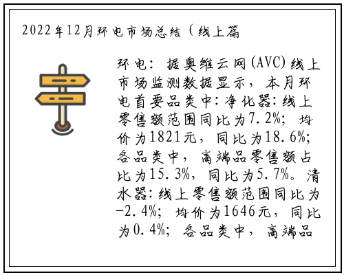 2022年12月环电市场总结（线上篇） _beat365官网